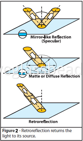 Chiye-glassbeads-Retroreflection-Returns-Light